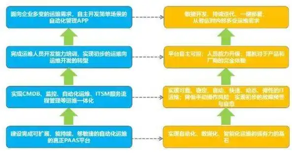 创新引领未来——揭秘智慧运维管理服务平台如何助力企业高效运营，智慧运维管理服务平台app