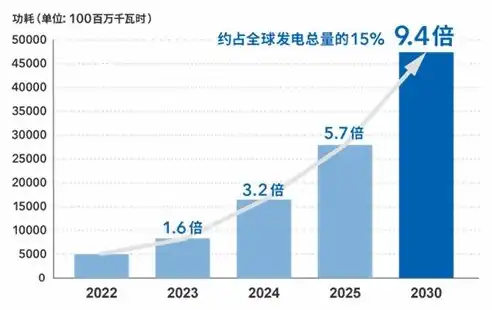 揭秘阿里巴巴网站服务器成本，规模效应与技术革新带来的经济奇迹，阿里巴巴网站服务器成本多少