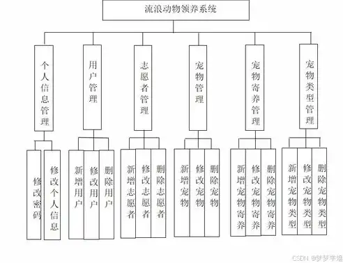 深入剖析jsp图片网站源码，设计与实现细节解析，jsp 图片