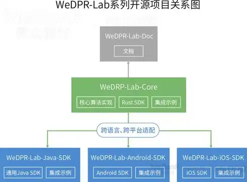 深度解析，精选垂直网站开源码，助力创业创新，垂直网站 开源码是什么