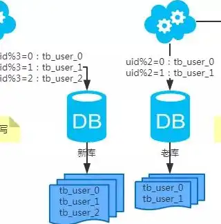 MySQL服务器部署全攻略，从环境搭建到性能优化，mysql服务器部署