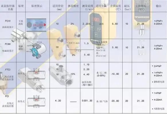 详尽解析压力测试装置型号规格一览表，性能参数与应用领域深度剖析，压力测试装置是什么