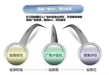 SEO与PPC，揭秘两种广告策略的协同效应与优化技巧，seoppc是什么意思