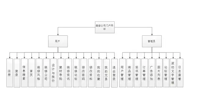 深入解析装修公司网站源码PHP，架构设计、功能模块与优化策略，家装公司网站源码