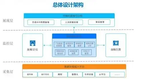 深度解析科技安防网站源码，架构设计、功能模块与优化策略，科技安防网站源码是什么