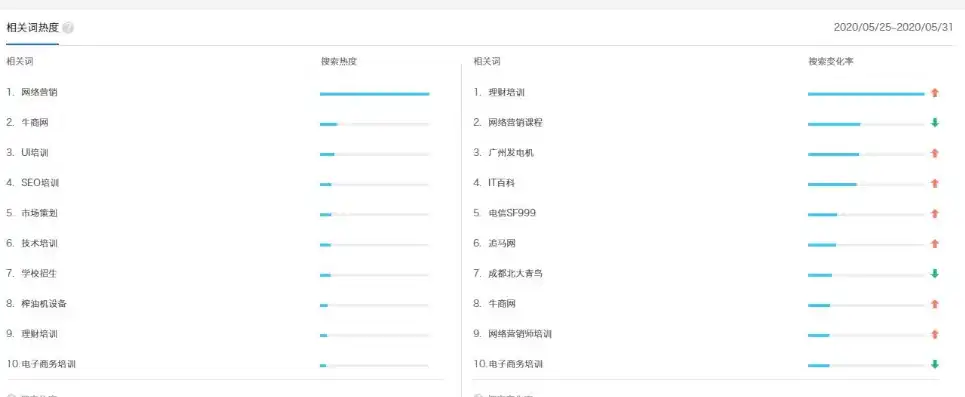 深入解析百度指数关键词分析，挖掘关键词潜力，助力企业精准营销，百度指数怎么看关键词