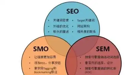 深度解析网站关键词技术，优化策略与实战技巧，网站关键词技术包括哪些