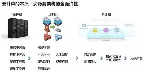 阿里云分布式计算，构建高效、可靠的云计算生态系统，阿里云分布式架构