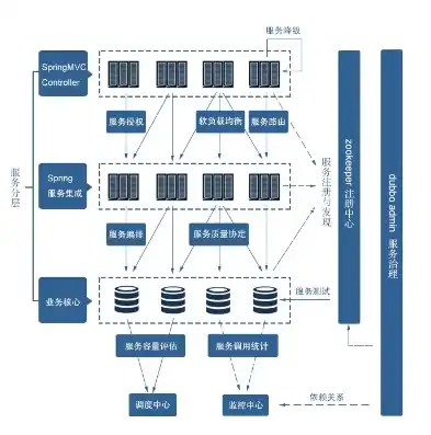 阿里云分布式计算，构建高效、可靠的云计算生态系统，阿里云分布式架构