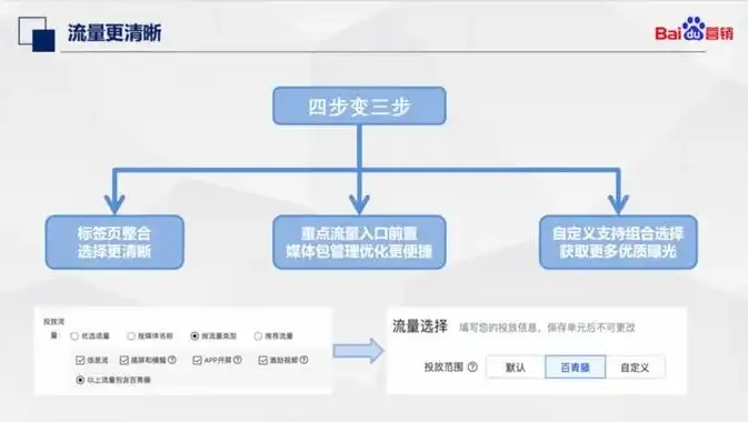 如何迅速打造百度关键词，全方位策略解析，如果迅速做百度关键词怎么做