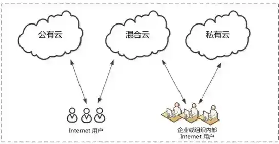 深入剖析，公共云与私有云的八大核心区别，公共云和私有云区别是什么