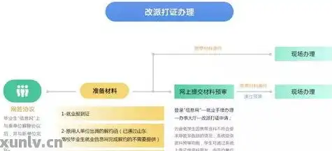 个人网站备案全攻略，了解流程、准备材料，轻松完成网站备案，个人网站备案流程