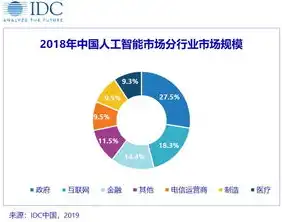 深度解析IDC空间商网站源码，揭秘企业云服务领域的核心密码，idc平台源码