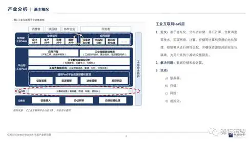 深度解析IDC空间商网站源码，揭秘企业云服务领域的核心密码，idc平台源码