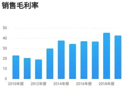 深度解析，房地产开发公司网站源码的构建与优化策略，房地产开发平台公司