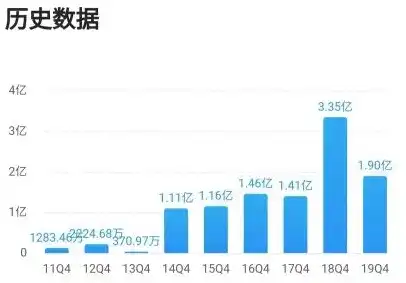 深度解析，房地产开发公司网站源码的构建与优化策略，房地产开发平台公司