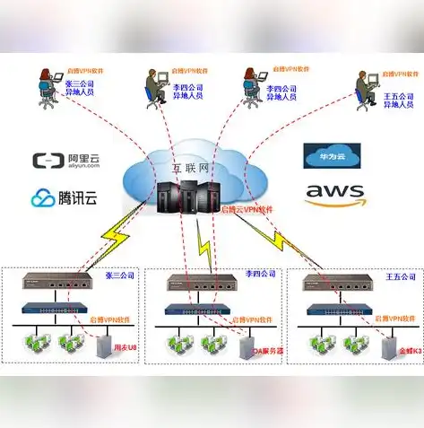 深入解析，宽带在网站服务器中的应用及其重要性，宽带用做网站服务器怎么设置