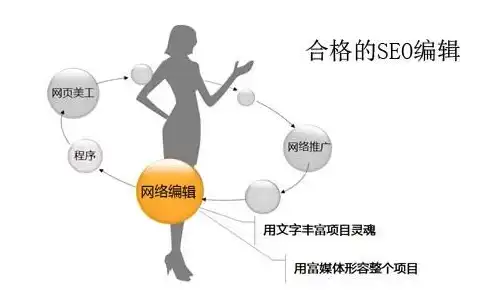 2023重庆SEO外包价格全解析，品质与性价比的完美结合，重庆seo外包价格公司