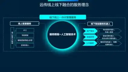 科技赋能教育，人工智能在智慧校园建设中的应用与展望，关键词布局的要点有哪些