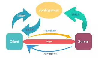 深入剖析地方网站源码，揭秘其架构、技术与运营策略，地方网站源码