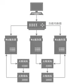 游戏服务器并发数，技术解析与优化策略，服务器并发量一般多少