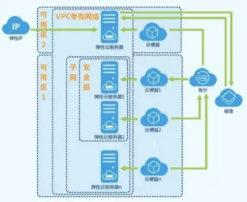 深入解析云服务器ECS，云计算时代的基础设施，云服务器ecs使用教程