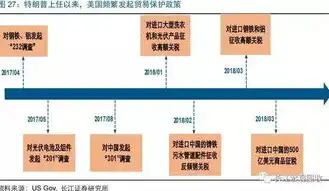 深度解析，美国外贸服务器月付方案，助力企业全球化布局，美国外贸服务器租用月付多少钱