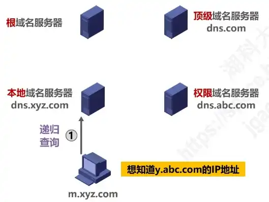 域名备案换服务器，全方位攻略，助您轻松应对服务迁移挑战，域名备案换服务器