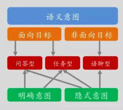 揭秘PHP政府网站源码，架构设计、功能模块及安全防护解析，php政府网站源码是什么