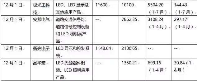 全新设计！高效节能LED照明灯具，全球市场热销首选，外贸产品标题关键词怎么写