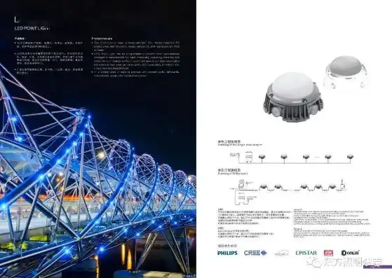 全新设计！高效节能LED照明灯具，全球市场热销首选，外贸产品标题关键词怎么写