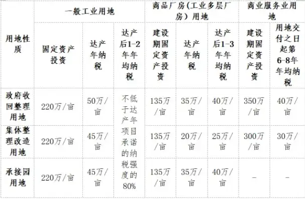 商砼站行业类别分析，产业融合下的新兴产业地位，商砼站属于什么用地性质