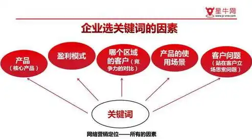 揭秘关键词优化，如何在网站中精准调整关键词位置，怎样修改关键词