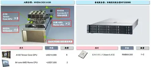 国内域名搭载国外服务器，探索跨境网站建设的奥秘，国内域名国外服务器需要备案吗