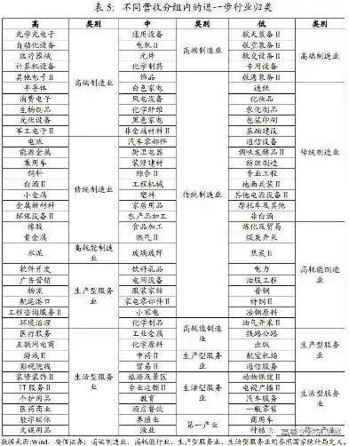 行业类型多样，探索不同分类方式，行业类型有哪些分类方式呢英语