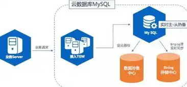 关系型数据库的精髓解析，探寻正确含义的奥秘，关系型数据库的说法