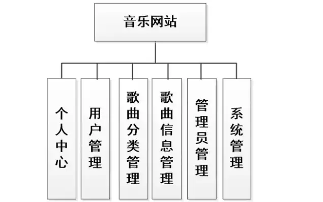 深入解析音乐网站源码，揭秘其架构与功能实现，音乐网站源码下载