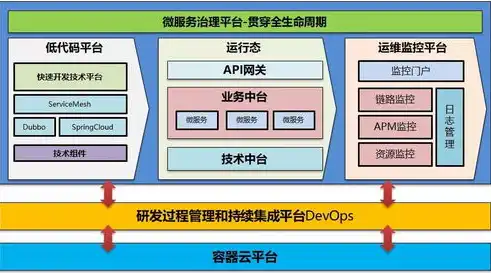 全方位解析数据上云方案，安全、高效、便捷的数字化转型之路，数据上云解决方案