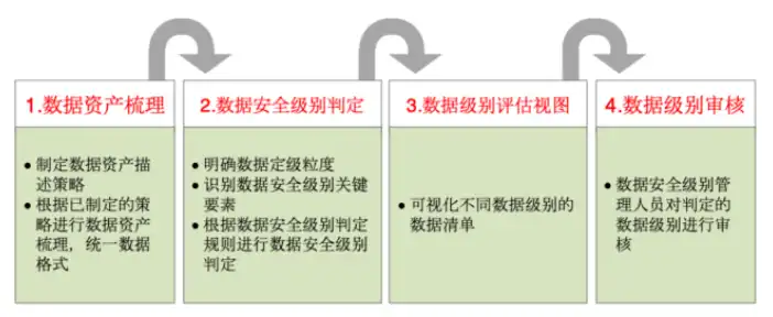 揭秘数据安全等级，全方位解析数据安全的分层保护体系，数据安全分为几个级别类型