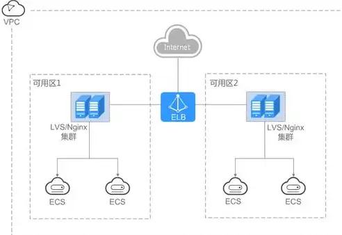 深入解析负载均衡的五大实现策略，实现高效、稳定的网络应用，负载均衡的实现策略有哪些