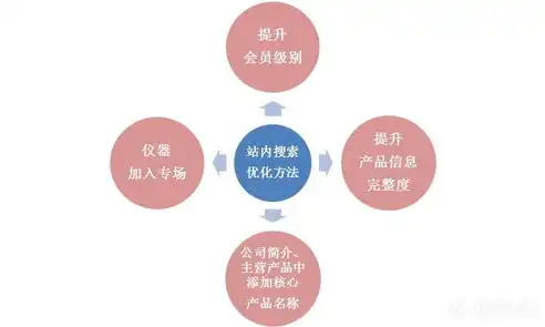 SEO方案撰写指南，打造搜索引擎优化高手的秘诀，seo方案模板