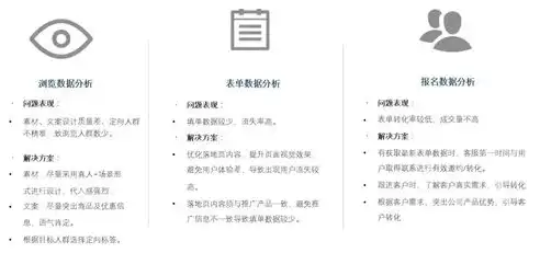 廊坊百度关键词价格深度解析，影响成本的关键因素及优化策略，百度关键词价位