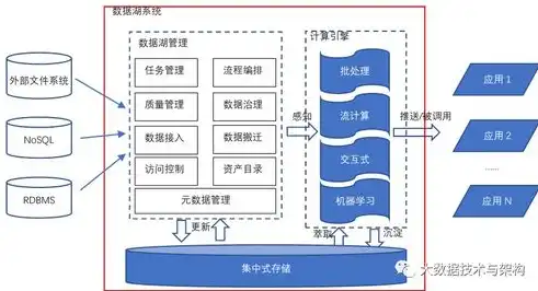 集中式存储在分布式存储面前的优势与特点分析，与分布式存储比较,集中式存储优点是什么