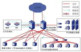 IDC中国服务器，助力企业数字化转型，构建智慧未来，idc中国服务器市场规模 亿美元