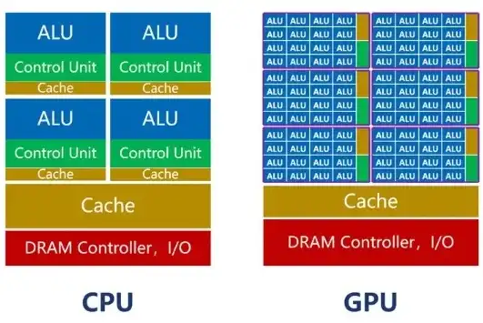 单核1G服务器，解析其性能与适用场景，服务器单核性能最强的CPU