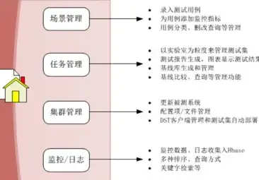 构建高效协同的分布式测试软件，技术优势与实践经验解析，分布式测试软件包括