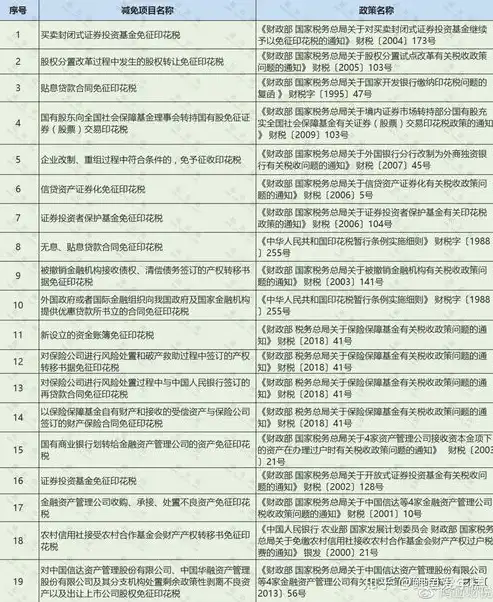 技术合同印花税详细解析，涵盖内容、计算方法及注意事项，技术合同印花税包括哪些内容和内容