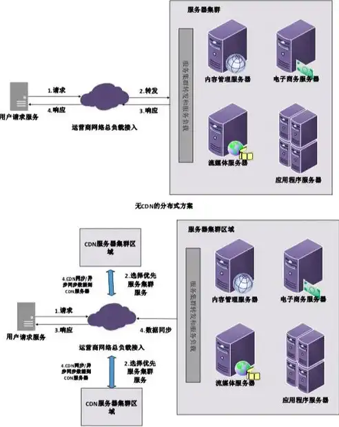 深入解析分布式存储软件代理，关键技术与应用场景剖析，分布式存储软件代理怎么做