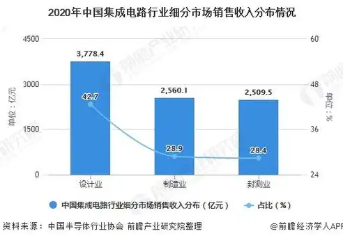 深度解析，成都建设网站公司的核心竞争力与发展前景，成都建设网站哪家公司好