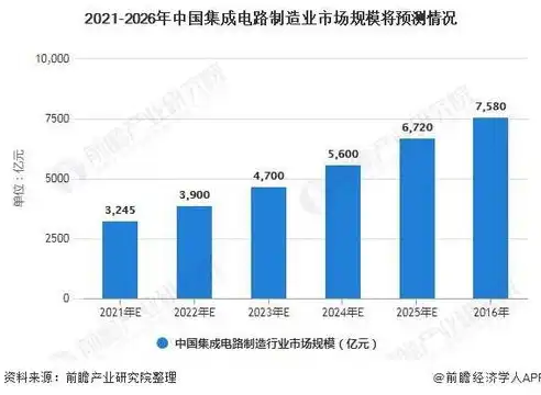 深度解析，成都建设网站公司的核心竞争力与发展前景，成都建设网站哪家公司好